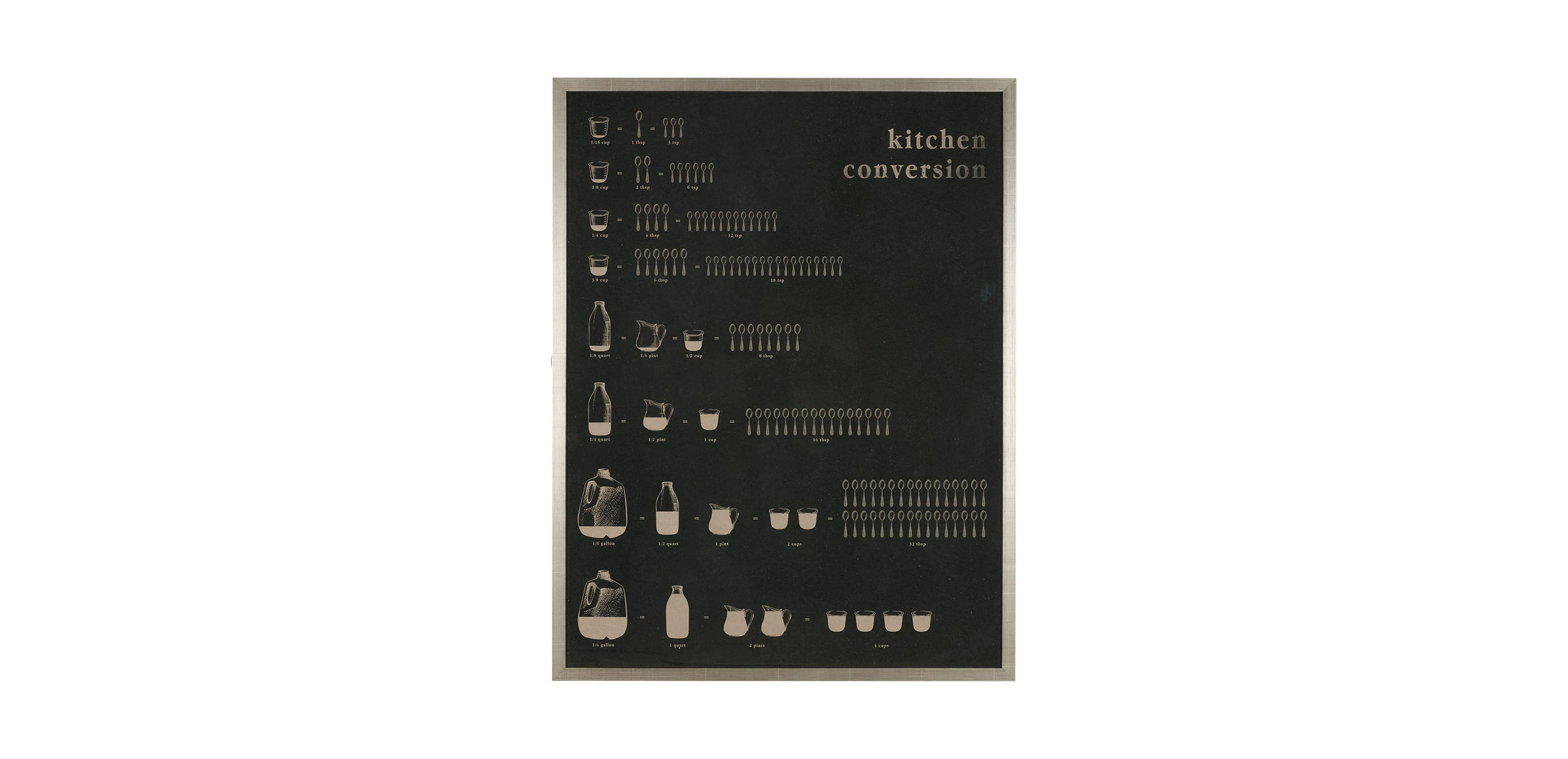 Kitchen Chart