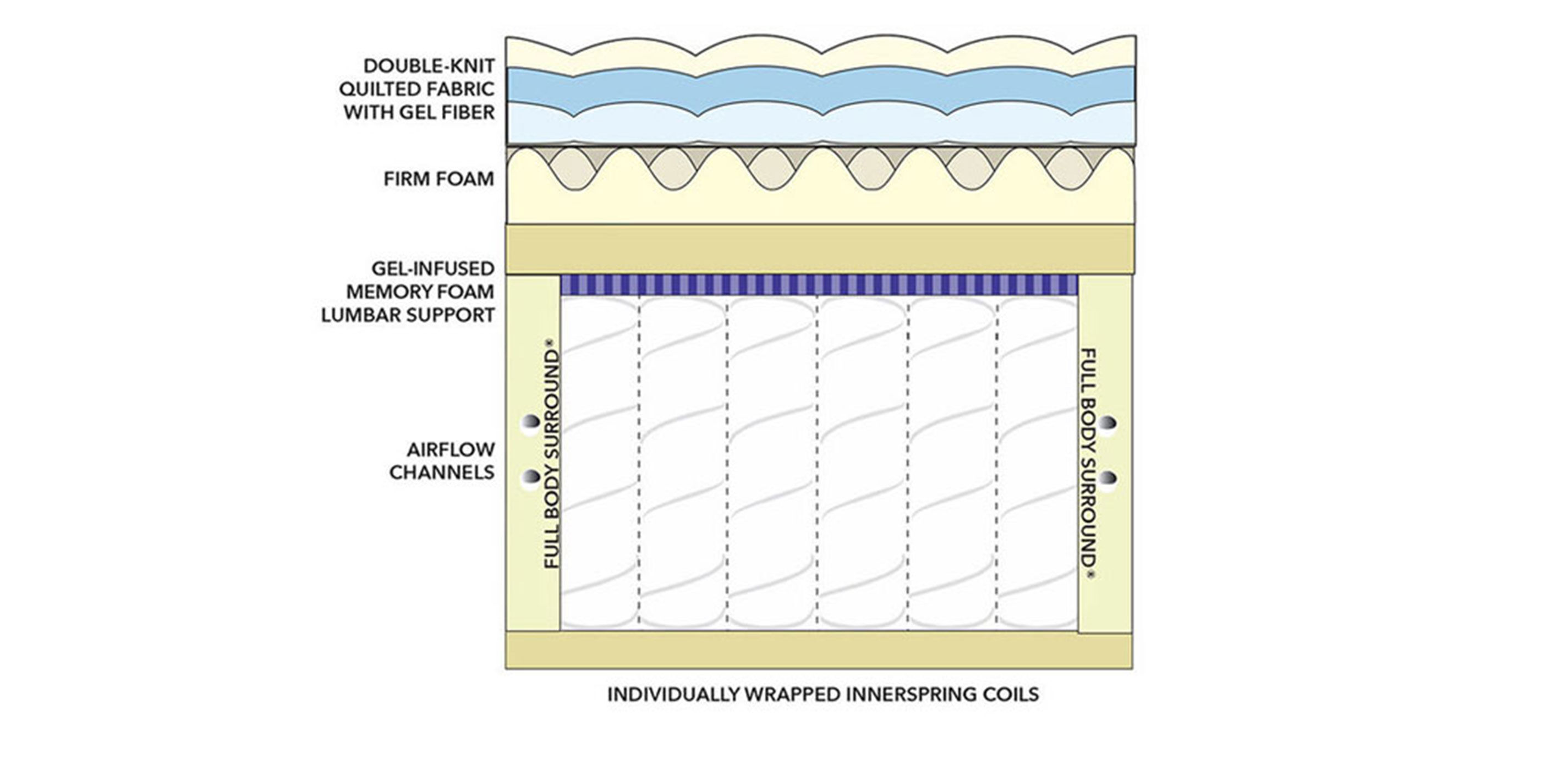 EA Signature&trade; Original Hybrid Mattress_1