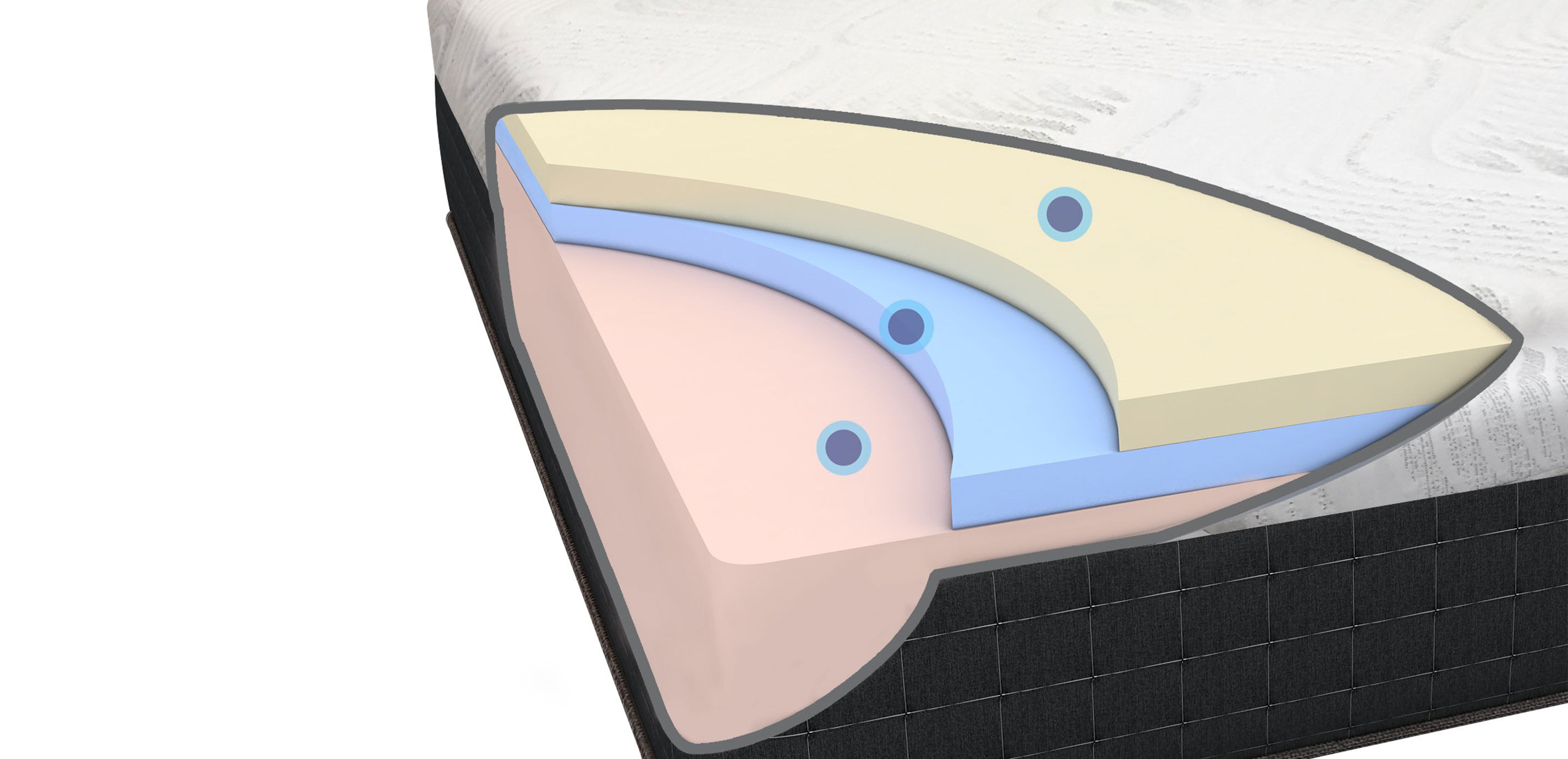 DREAM eazzz&trade; Memory Foam Mattress_3